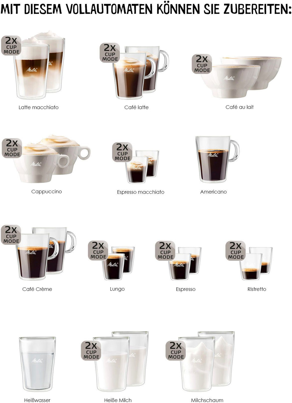 MELITTA Kaffeevollautomat CI Touch® F630-112
