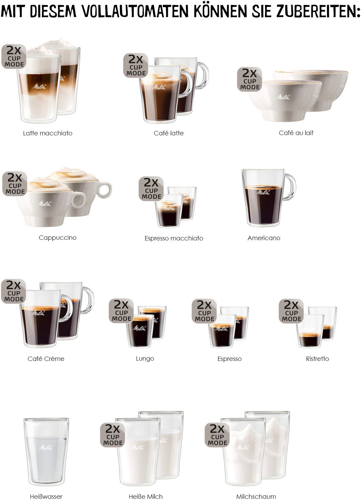 MELITTA Kaffeevollautomat CI Touch® F630-112