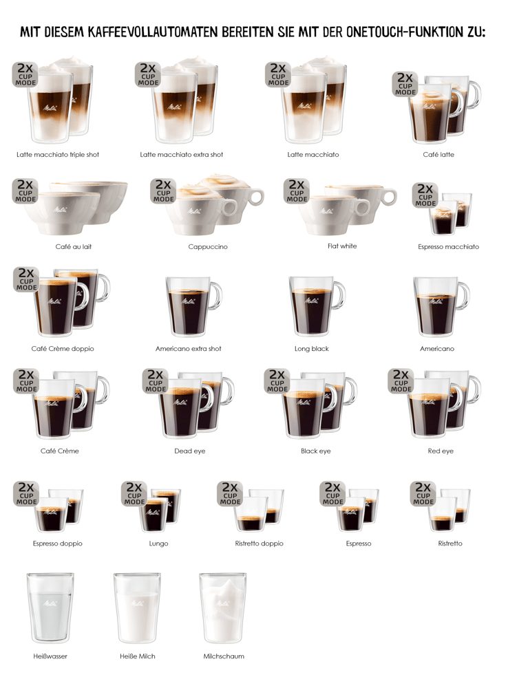 MELITTA Kaffeevollautomat F85/0-102